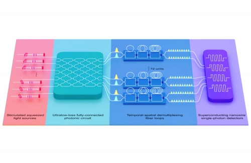 量子物理基礎(chǔ)研究