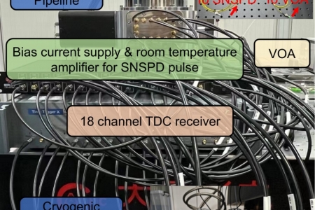 賦同量子超導(dǎo)探測(cè)器助力實(shí)現(xiàn)500 Mbps光子計(jì)數(shù)通信